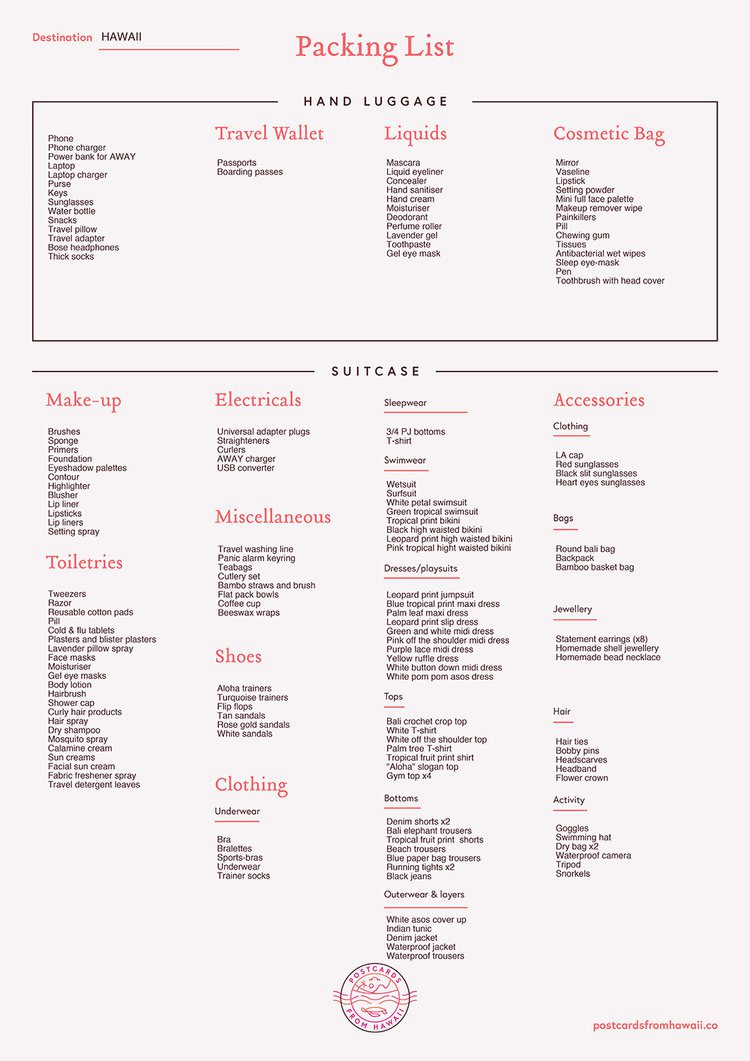 Hawaii packing list